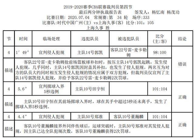  裁判委员会公开认错，关键战役VAR判罚存争议  